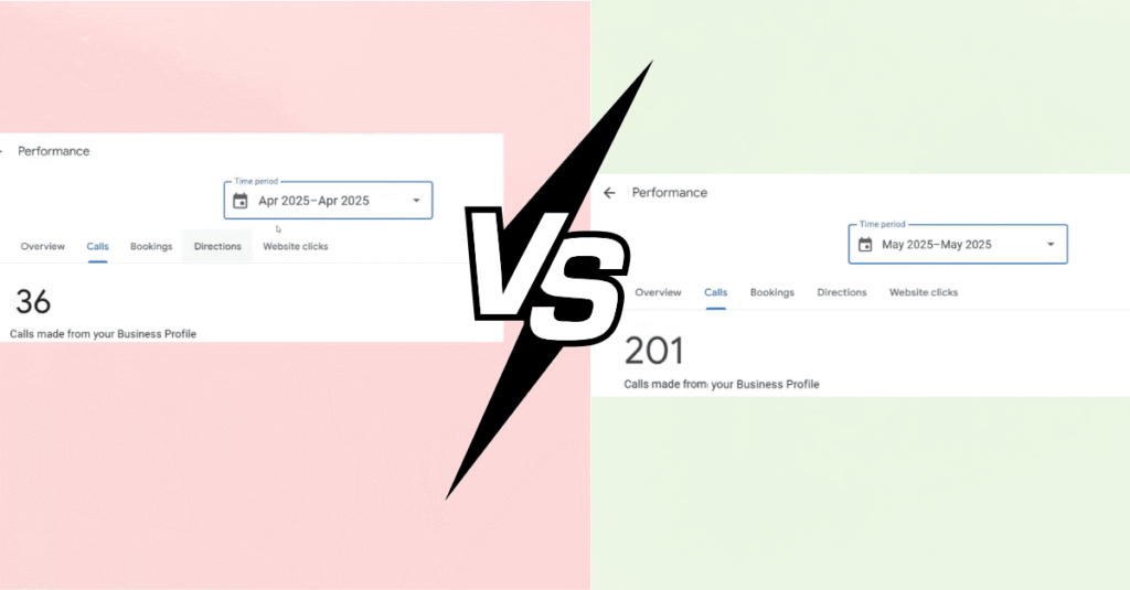 36 to 201 calls in a month local seo domination